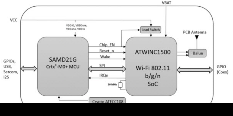 框图 - Microchip Technology SAMW25 SmartConnect Wi-Fi 模块